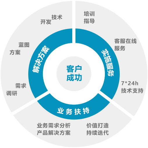 协同树SaaS携手服装生产管理系统演示讲座活动回顾