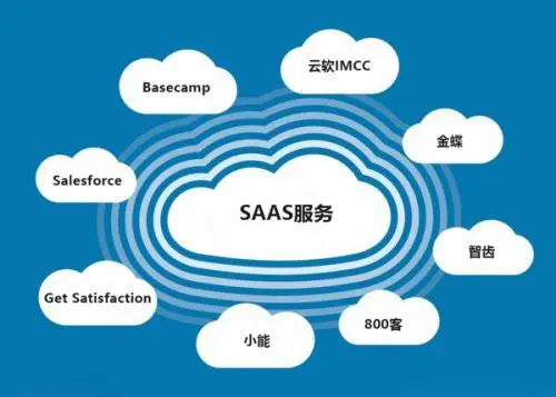 思维领先，打通产业链，SAAS助力供应链新突破！让我们期待这一新技术带来的巨大改变和发展！