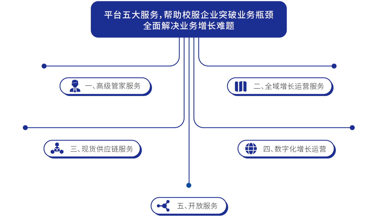 服装公司如何选择供应链管理软件系统？#erp #协同树 #供应链 #信息化